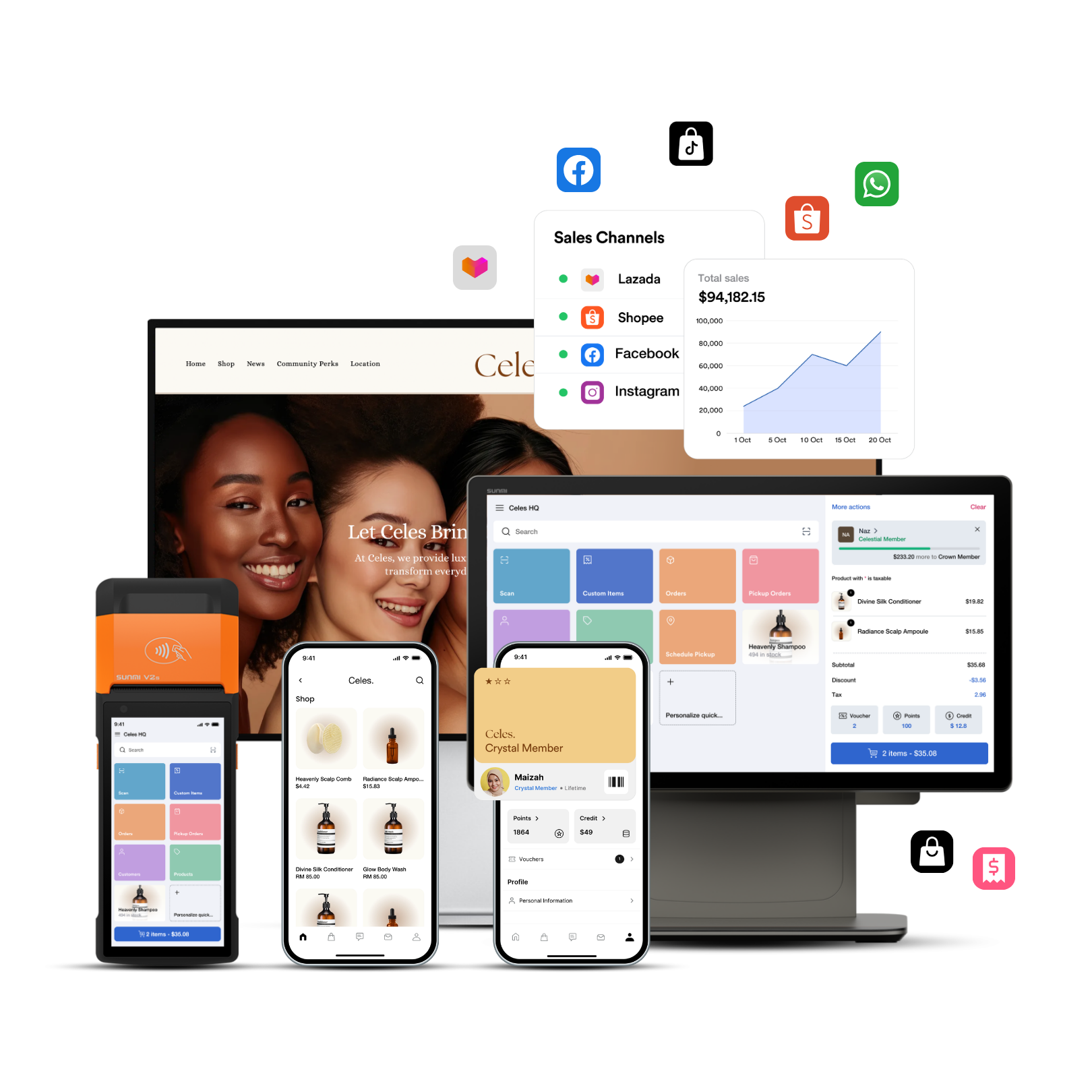 Unify Retail & Online | EasyStore Growth Plan