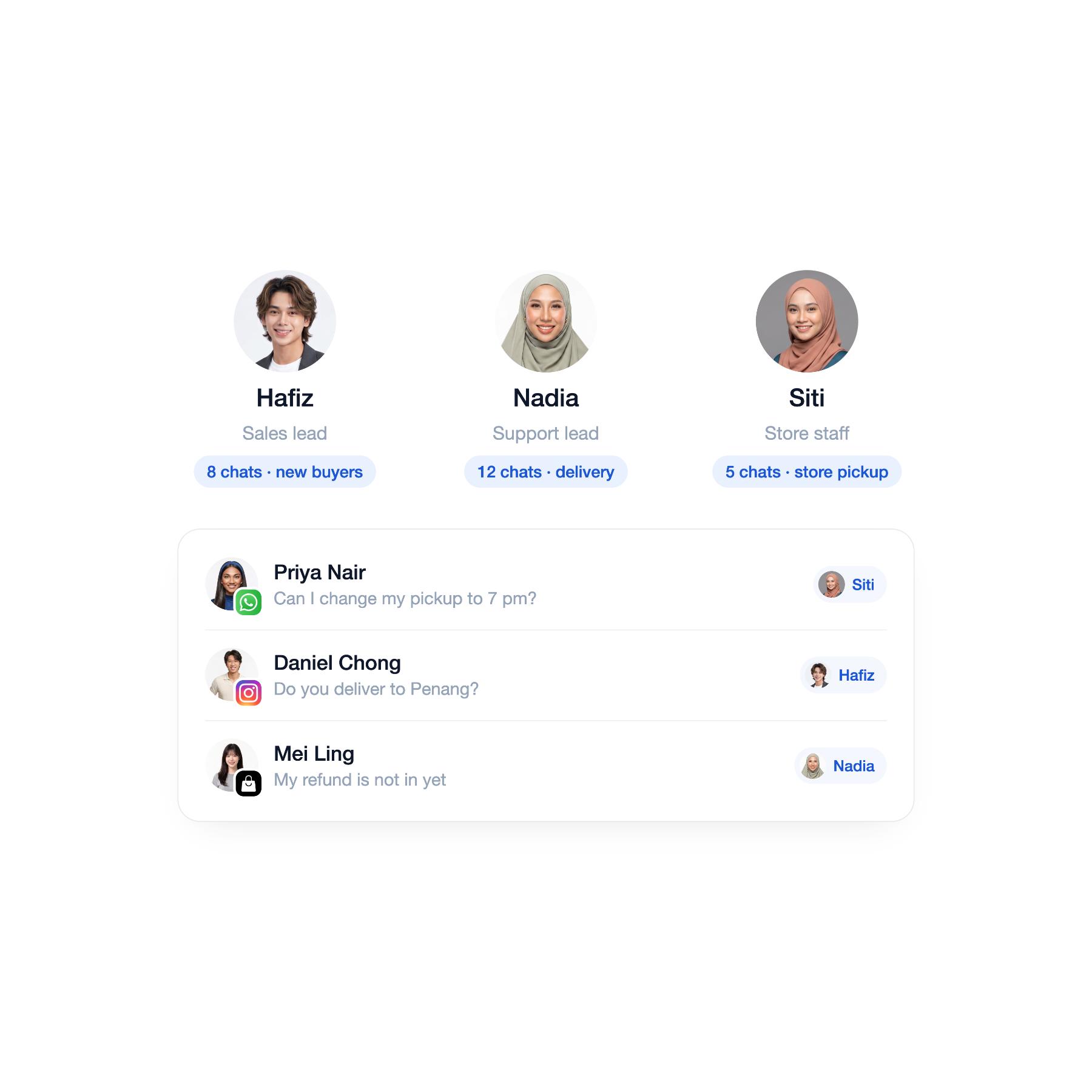 Give every conversation a clear owner | EasyStore