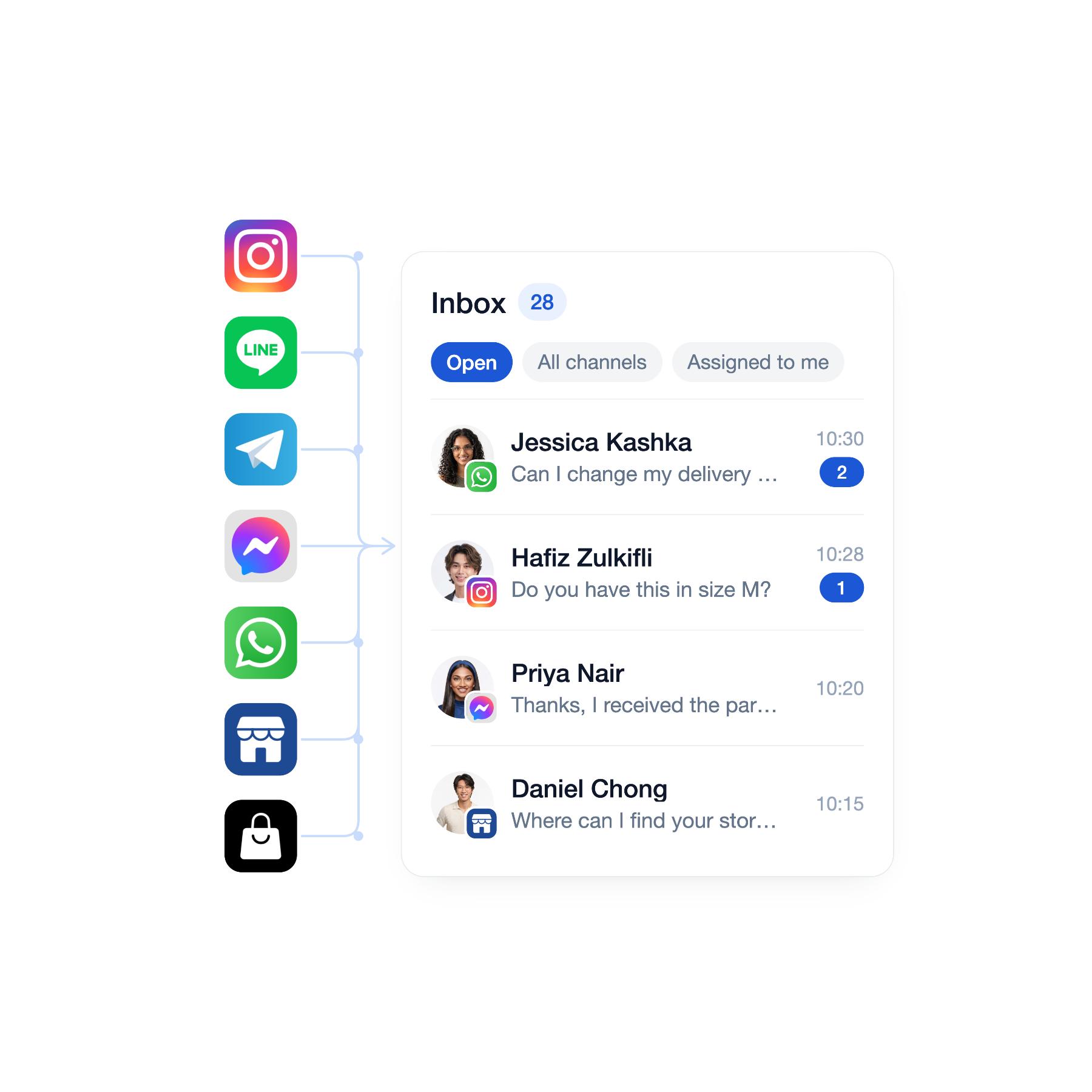 Bring customer conversations into one inbox | EasyStore
