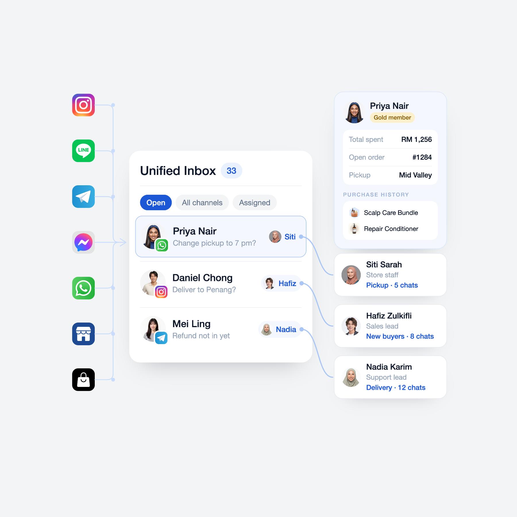 Know the customer behind every chat | EasyStore