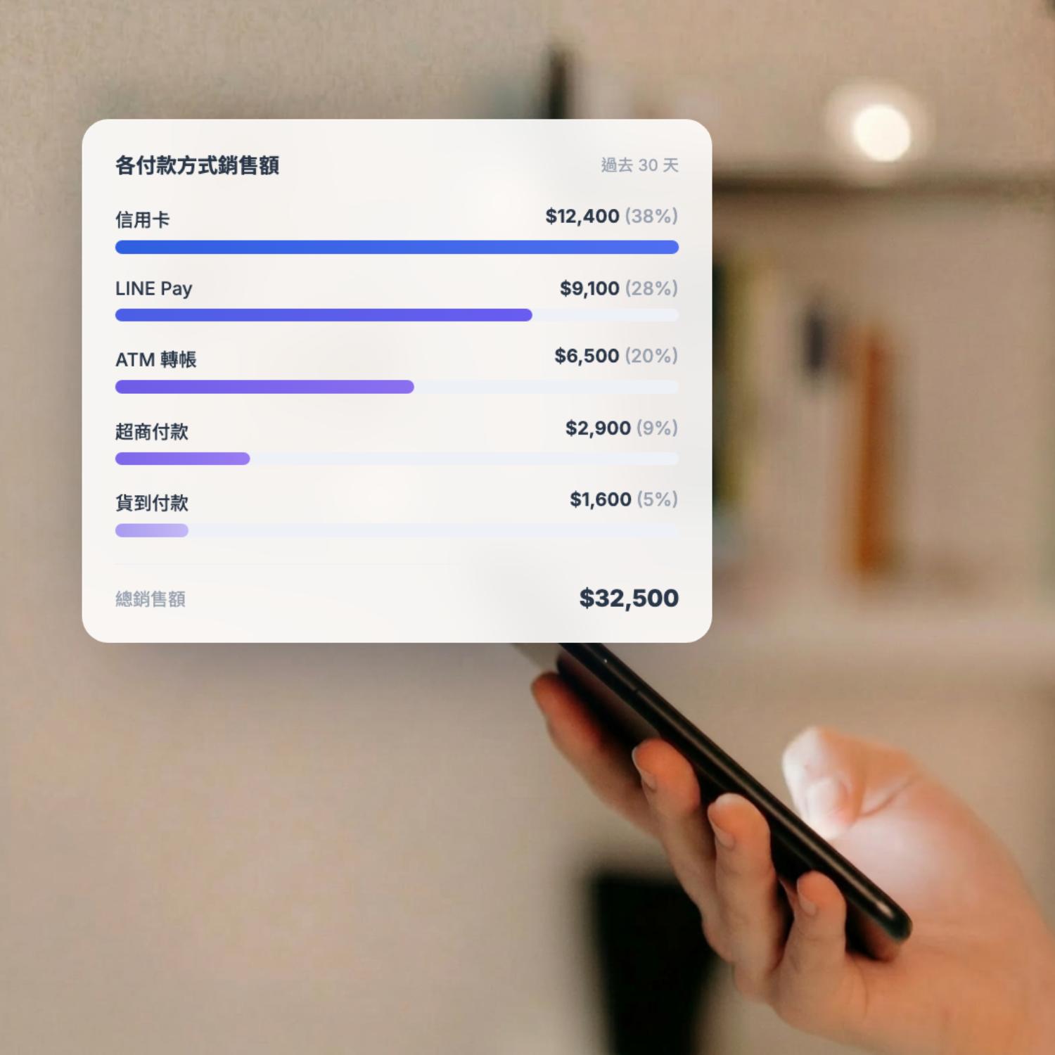 掌握各付款方式的銷售表現 | EasyStore