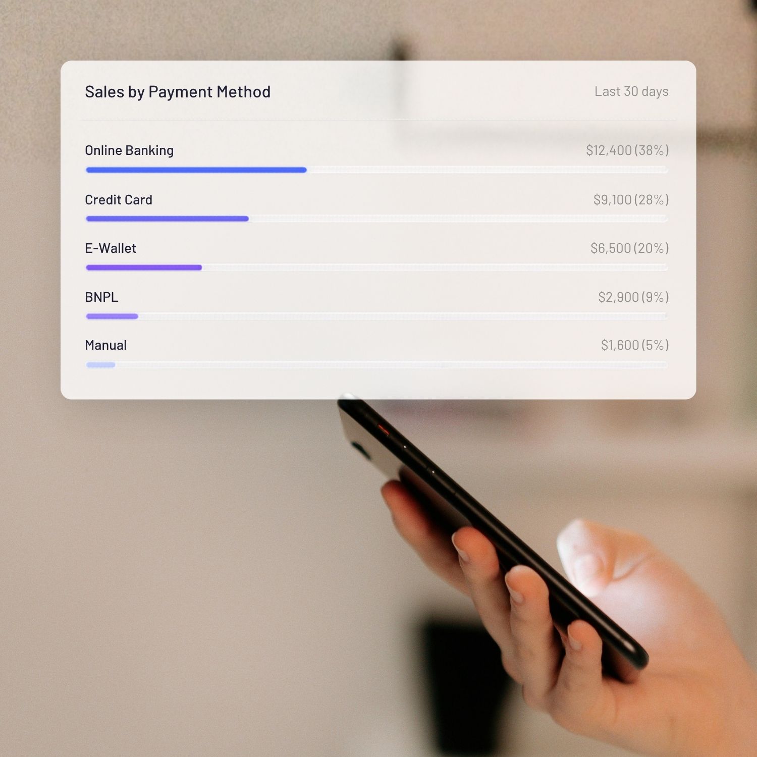 See which payment methods drive your revenue | EasyStore