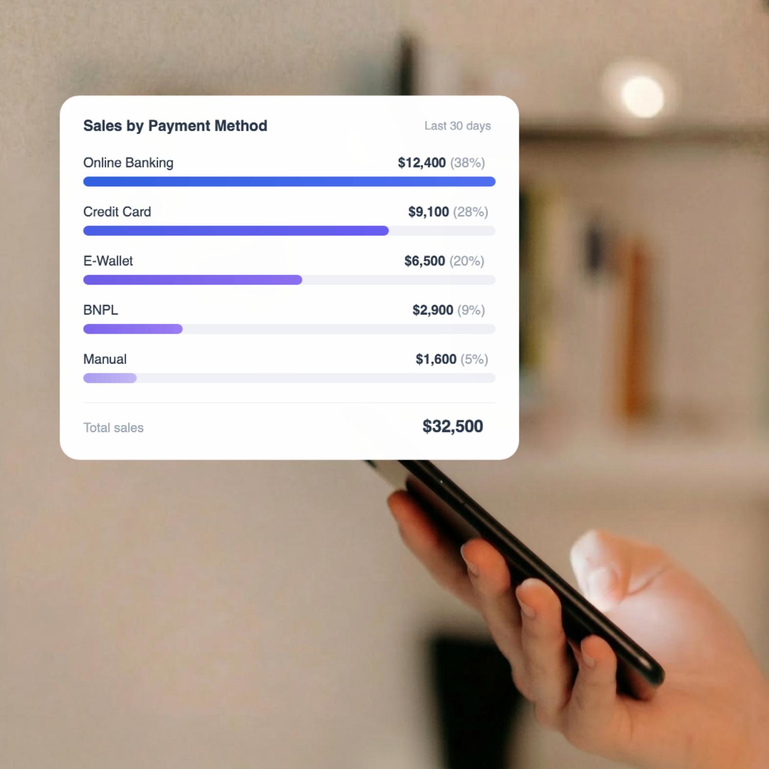 See which payment methods drive your revenue | EasyStore