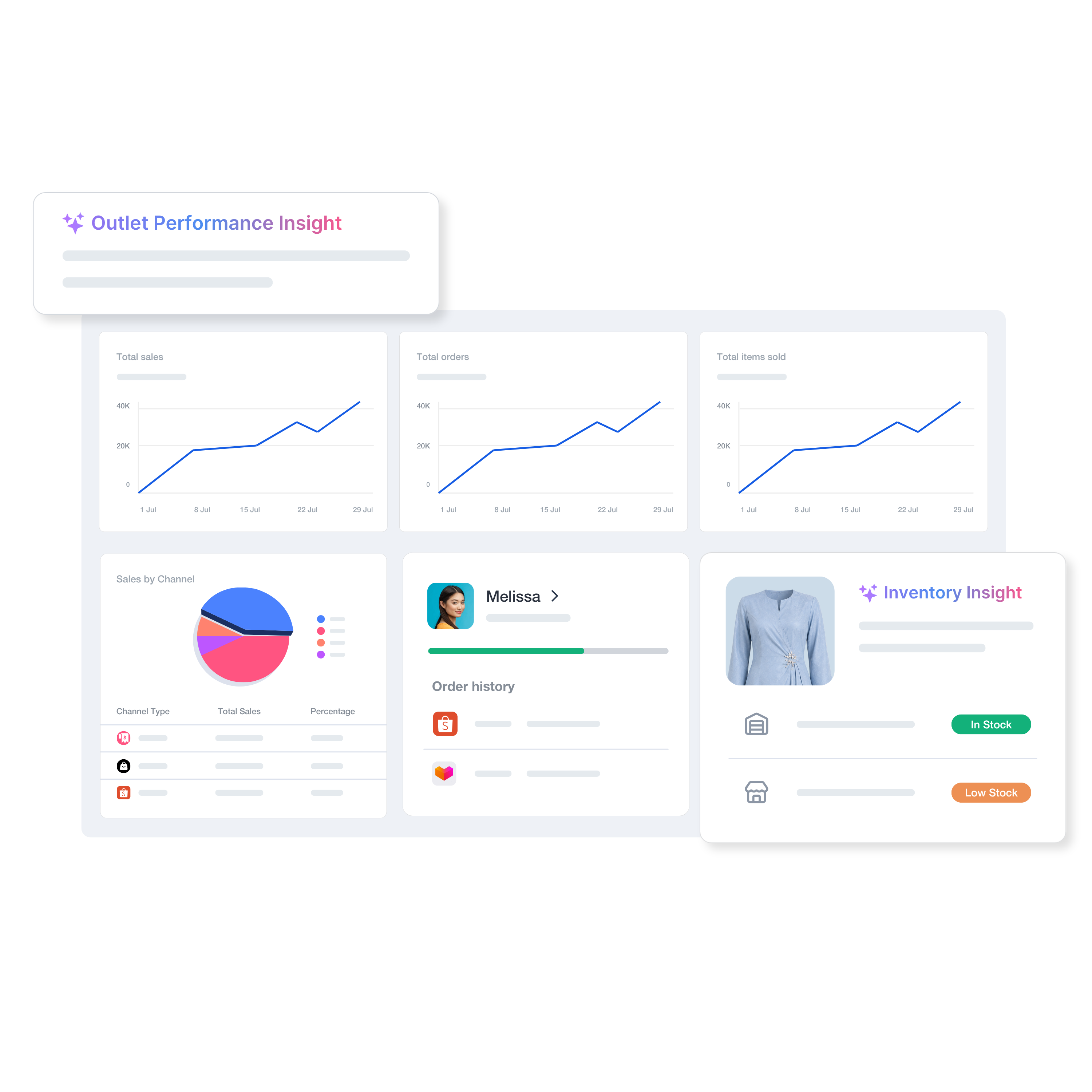 Know what is working for your business | EasyStore