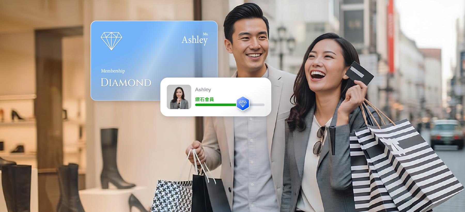 自動升等機制 | EasyStore
