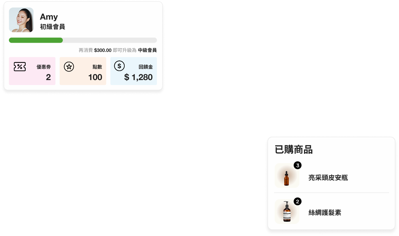 即時升等提醒 回購更貼心 | EasyStore
